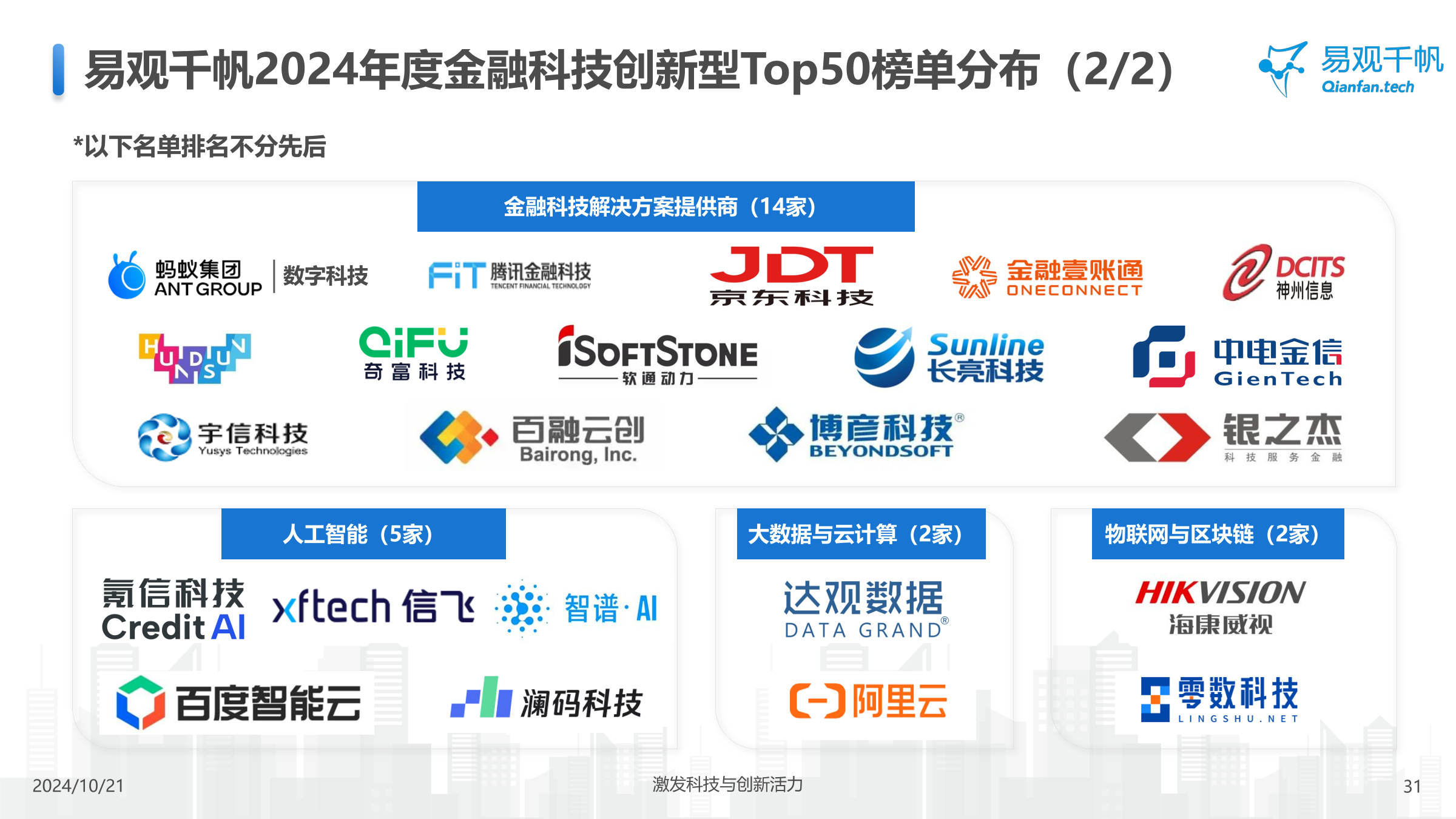 中国金融科技创新发展洞察2024：金融科技势头强劲，大模型等新
